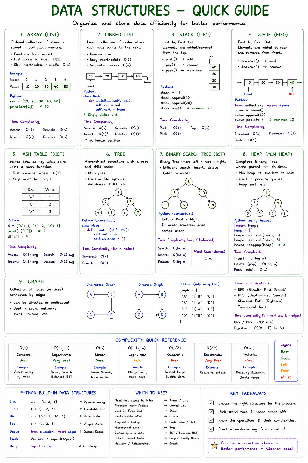 Data Structures: A Visual Quick Guide for Every Developer