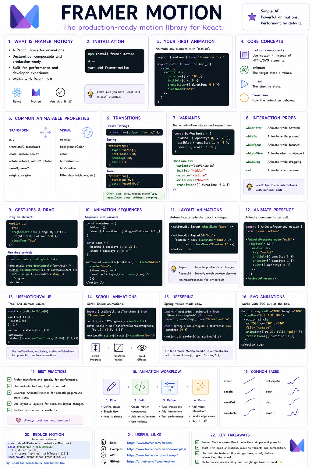 Next-Gen UI: Mastering CSS Container Queries and HSL Color Palettes