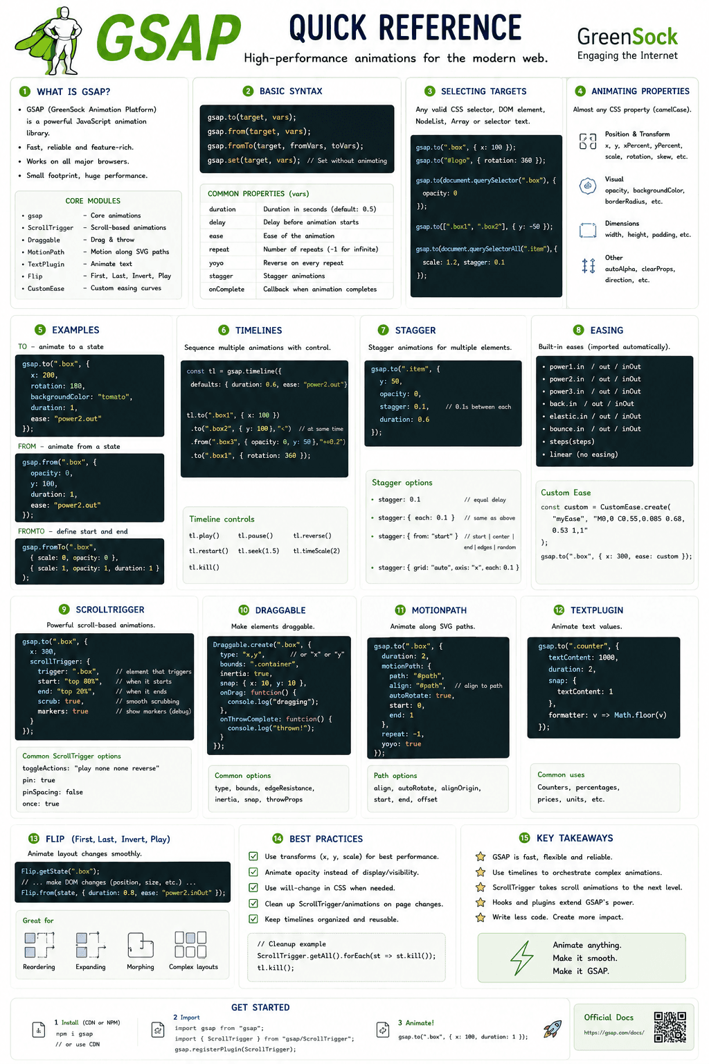 GSAP: The Professional's Animation Toolkit — Quick Reference