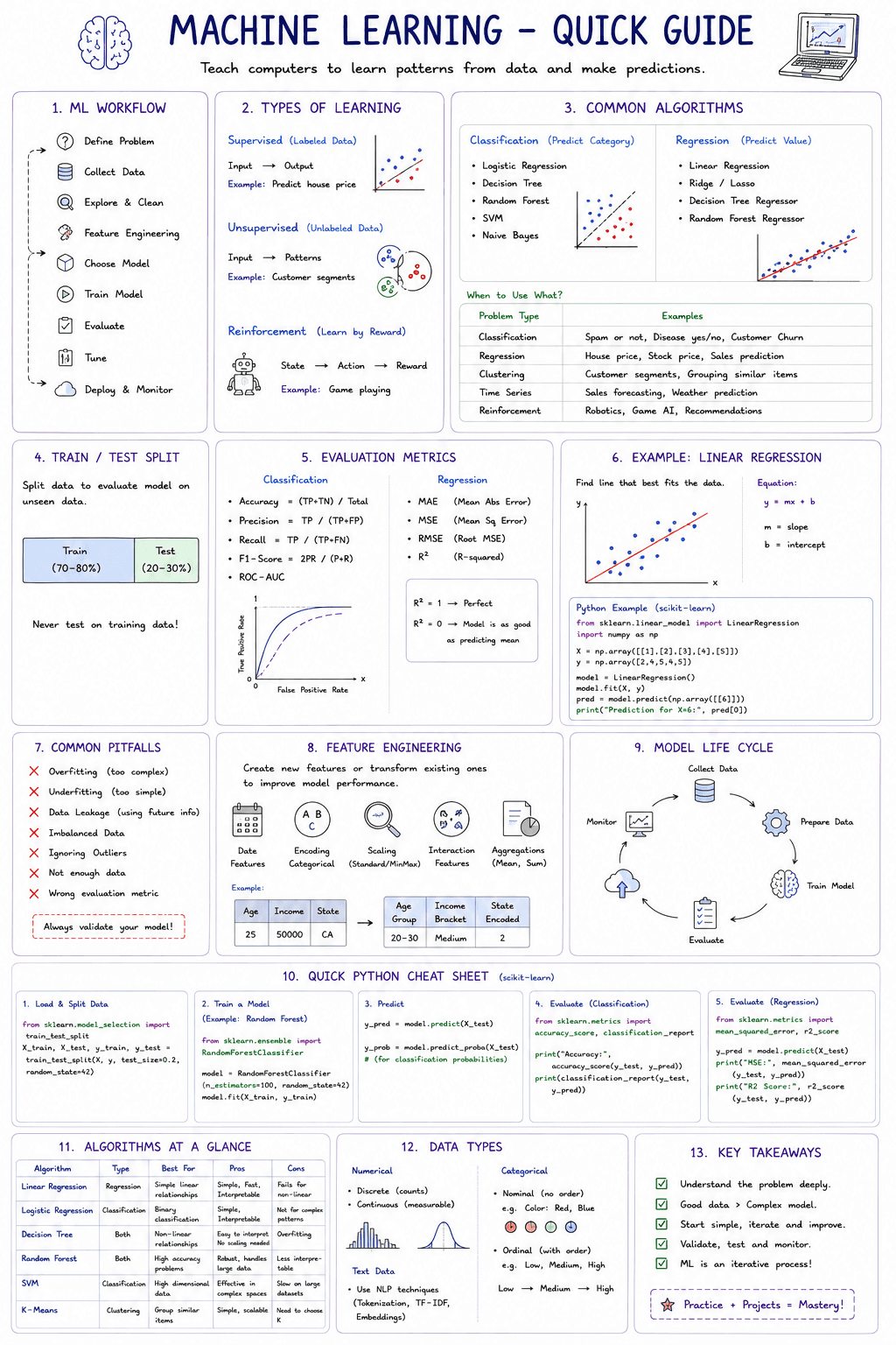 Vibe Coding: The Rise of the Prompt-Driven Developer