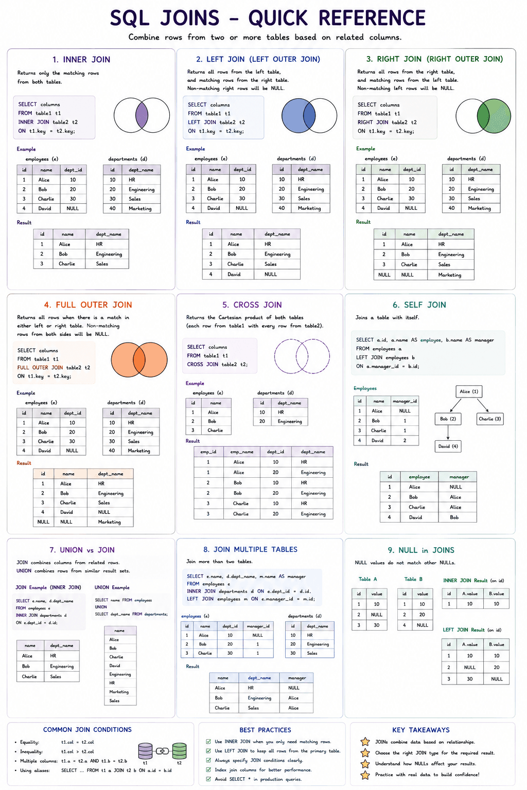 Edge-Native Databases: The Backbone of Real-time AI Applications