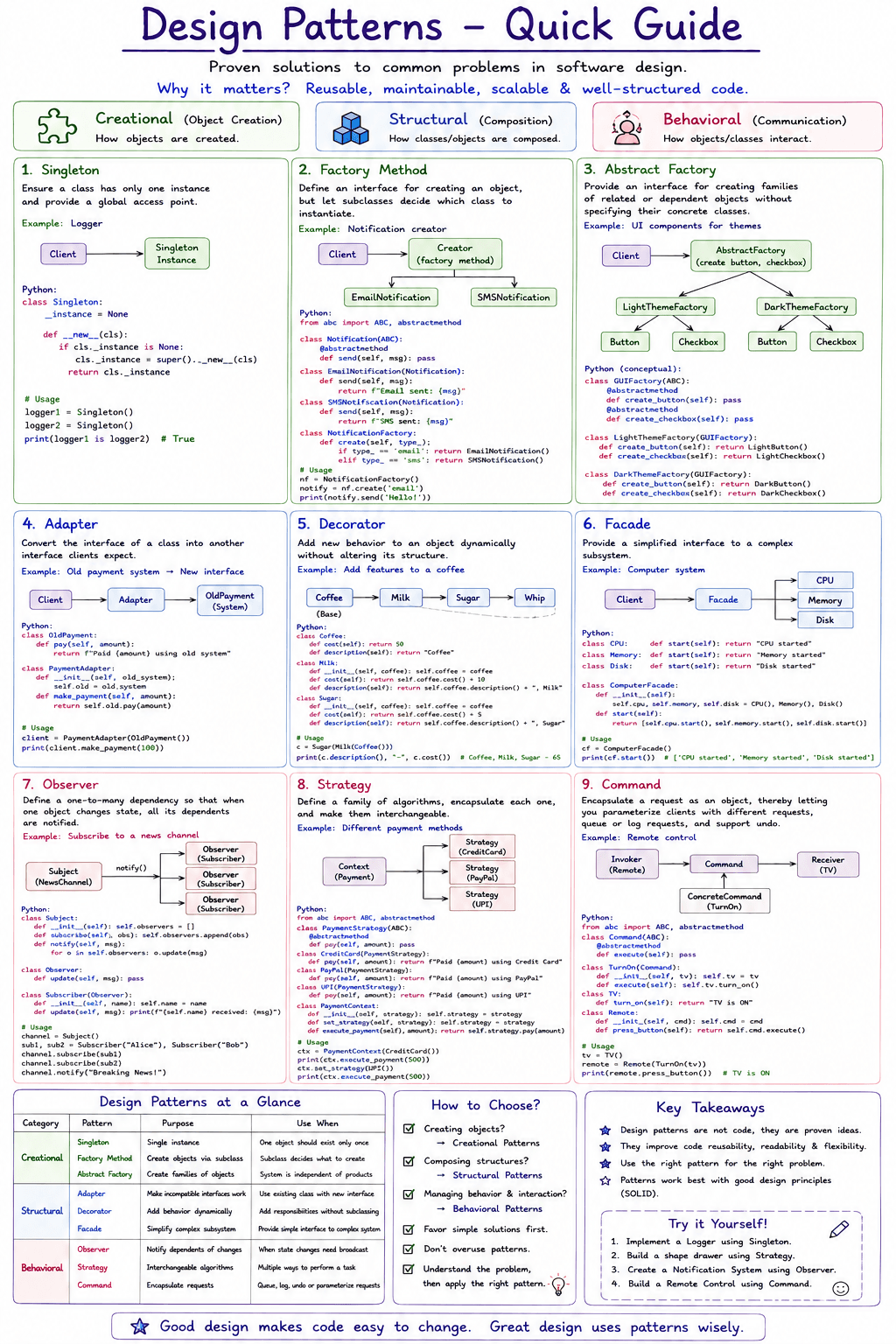 Ảnh bìa cho Design Patterns Every Developer Should Know